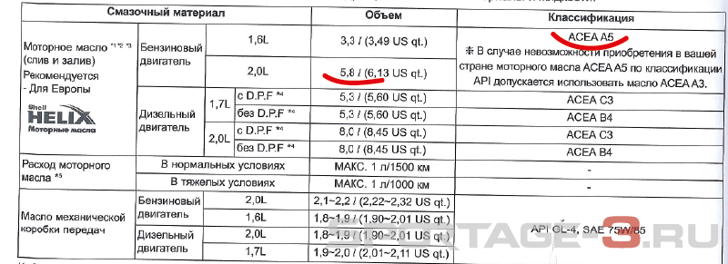 Kia sportage 2015 сколько масла в редукторе переднем